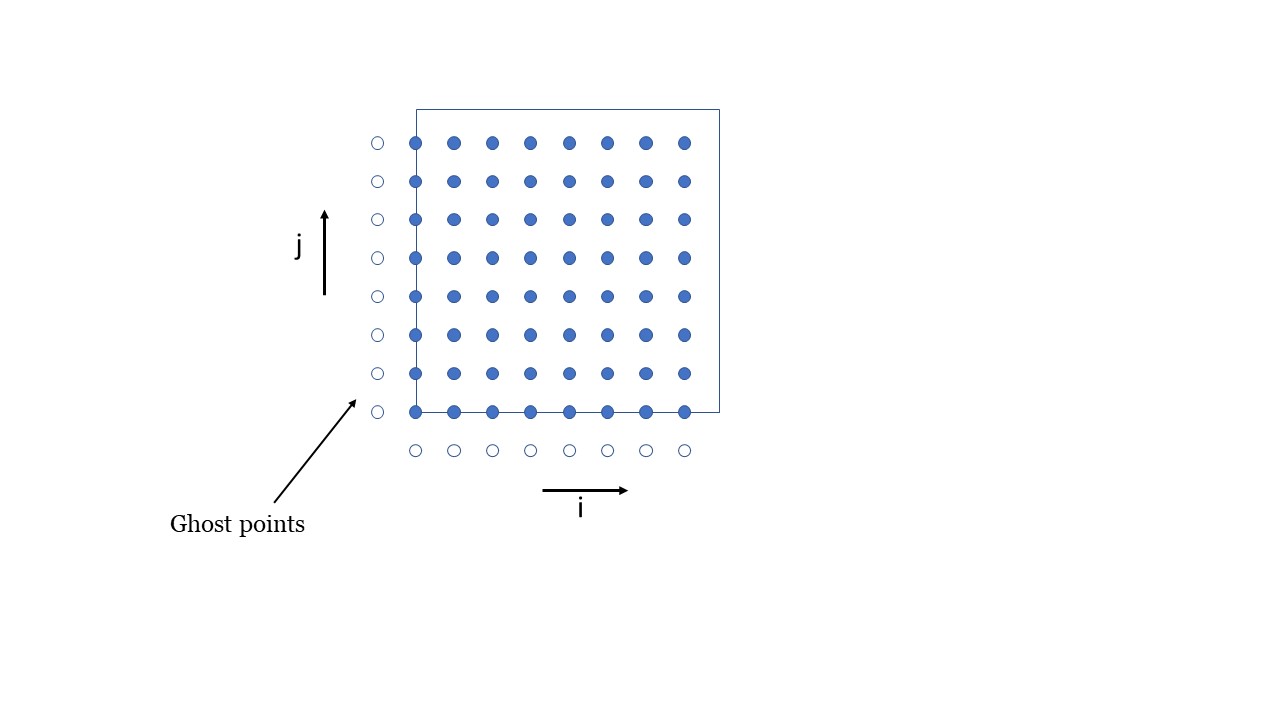 Grid + Ghost Points